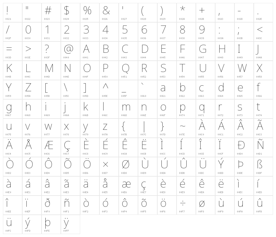 Noto Sans Thin Character Map