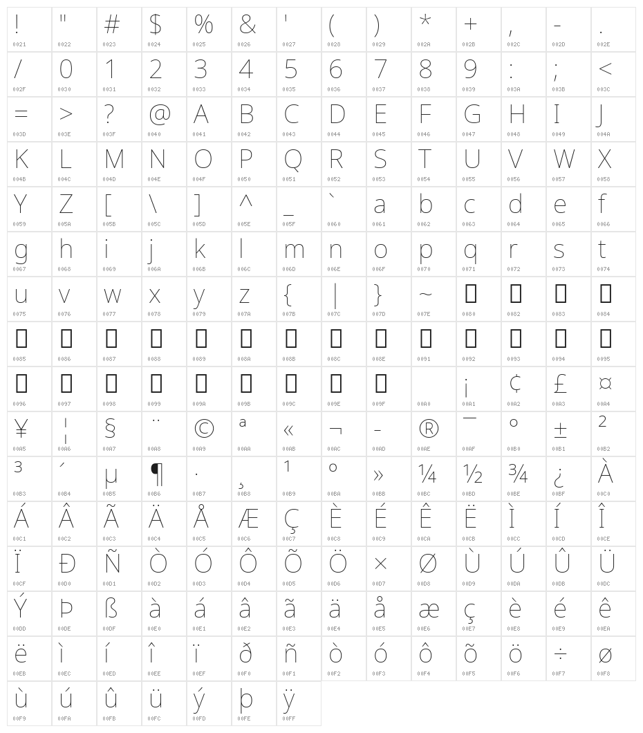 Noto Sans Thin Character Map