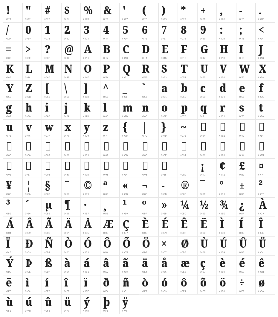 Noto Serif Condensed Black Character Map