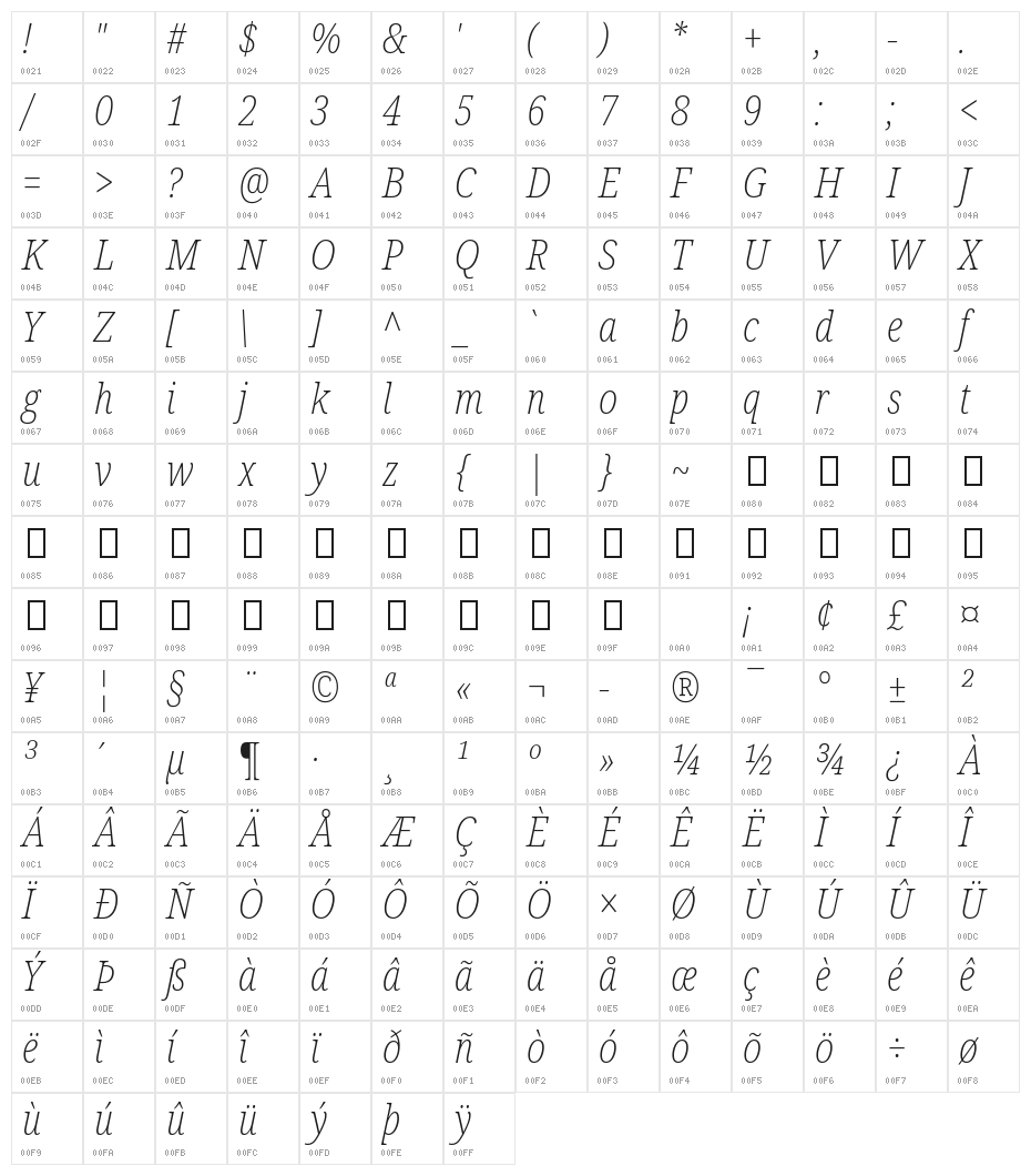 Noto Serif Condensed ExtraLight Italic Character Map