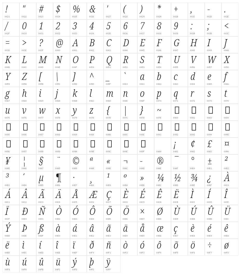 Noto Serif Condensed Light Italic Character Map