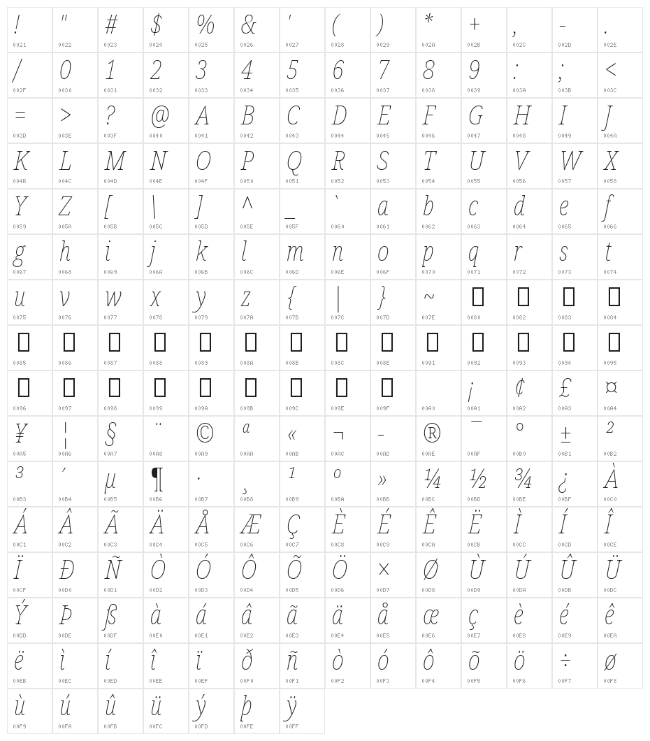 Noto Serif Condensed Thin Italic Character Map