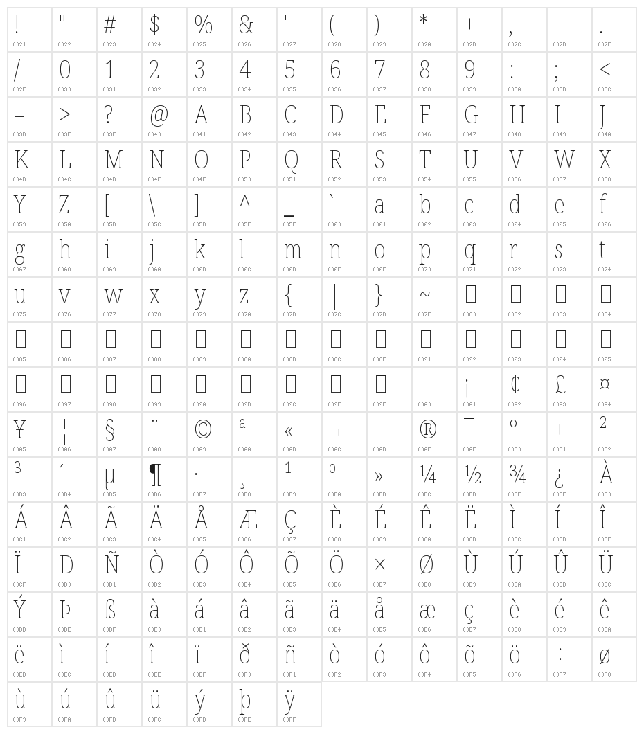 Noto Serif Condensed Thin Character Map