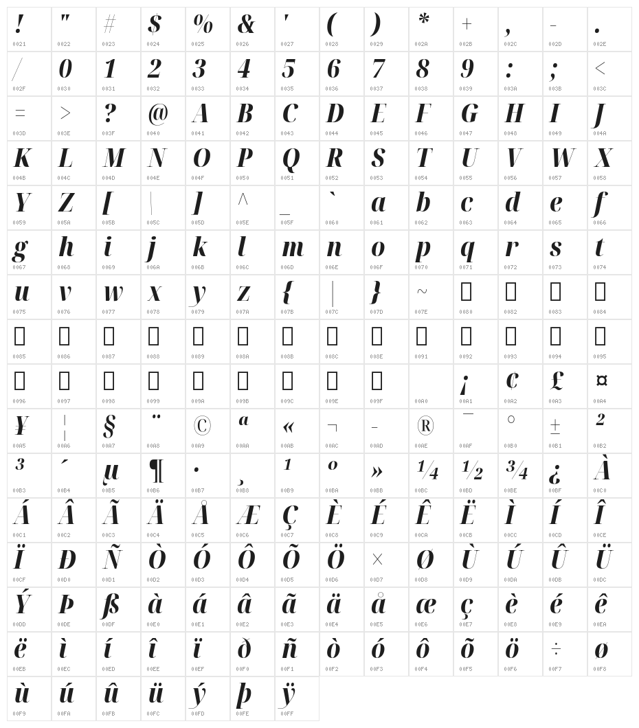 Noto Serif Display Condensed ExtraBold Italic Character Map