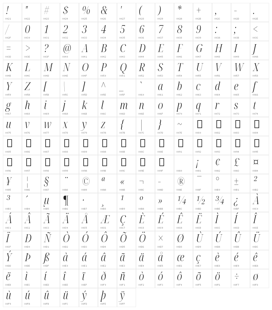 Noto Serif Display Condensed Light Italic Character Map