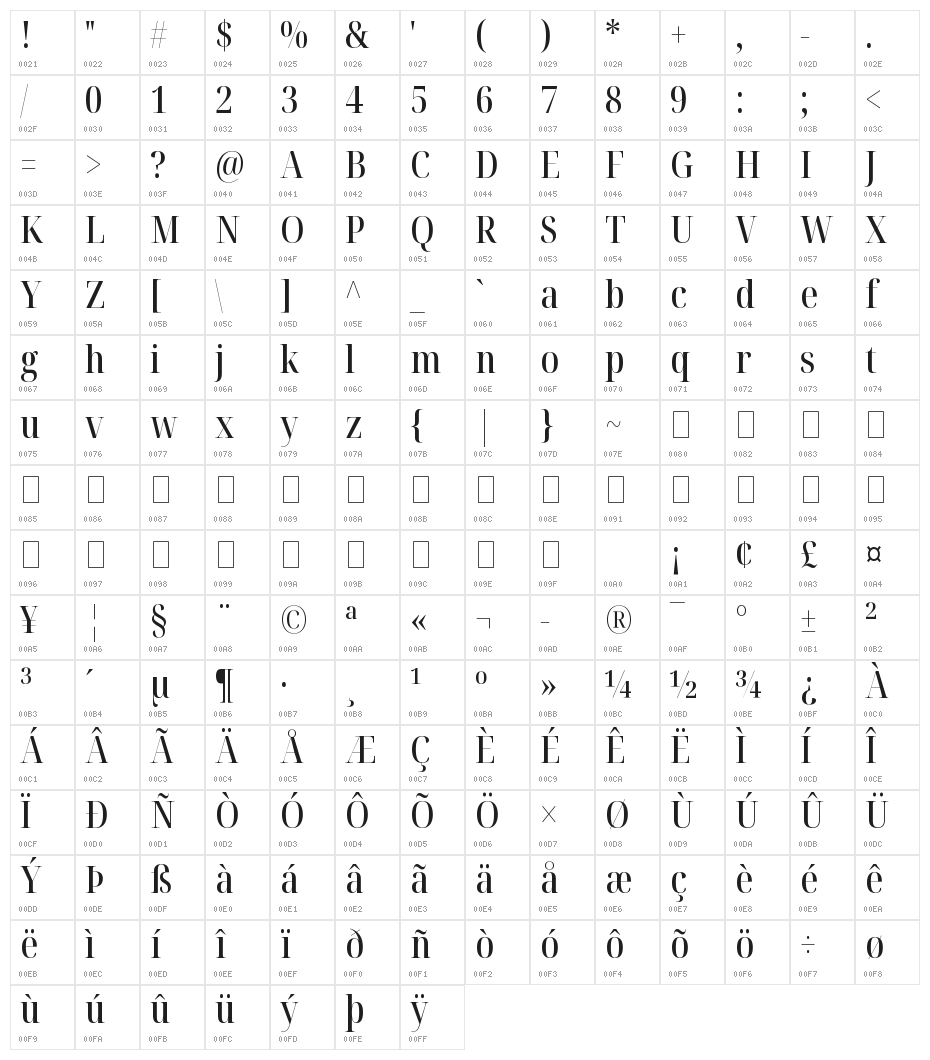 Noto Serif Display Condensed Medium Character Map