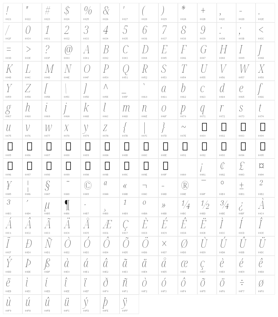 Noto Serif Display Condensed Thin Italic Character Map