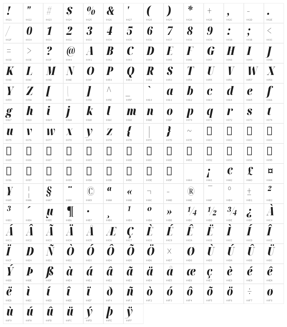 Noto Serif Display ExtraCondensed Black Italic Character Map