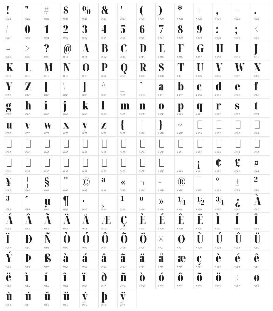 Noto Serif Display ExtraCondensed Black Character Map