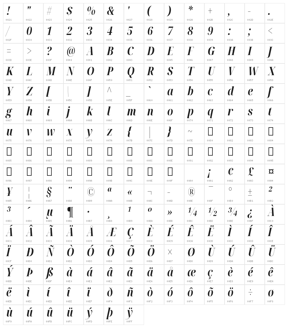 Noto Serif Display ExtraCondensed Bold Italic Character Map