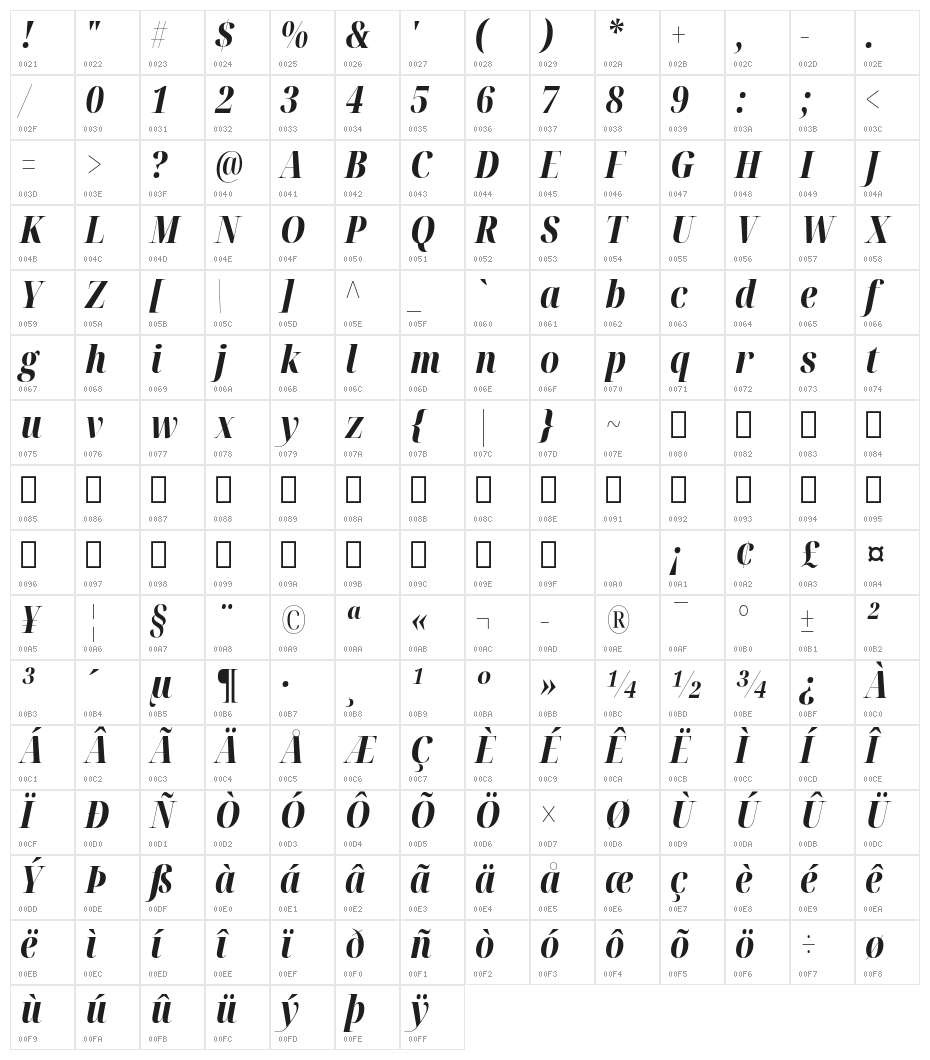 Noto Serif Display ExtraCondensed ExtraBold Italic Character Map