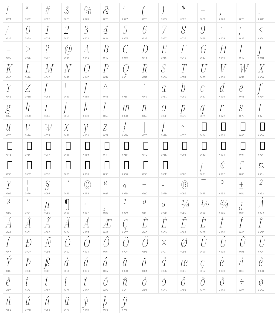 Noto Serif Display ExtraCondensed ExtraLight Italic Character Map