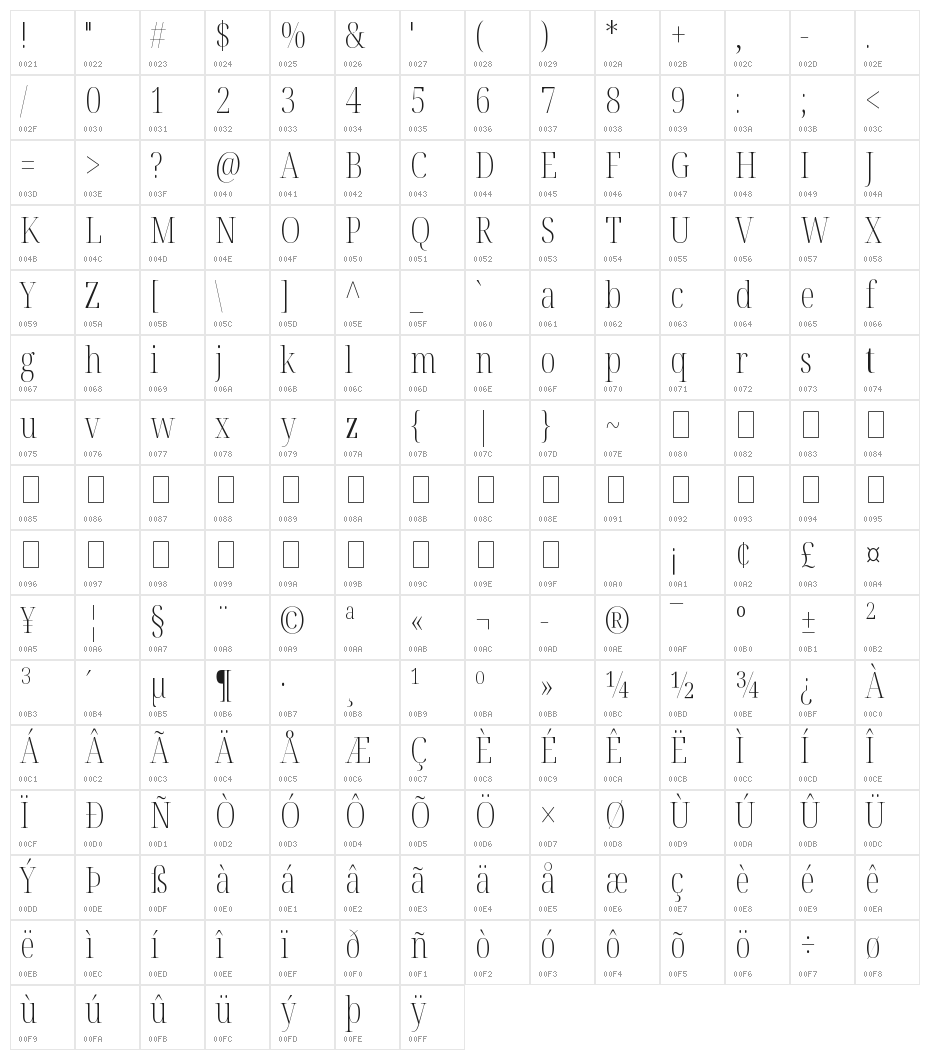 Noto Serif Display ExtraCondensed ExtraLight Character Map