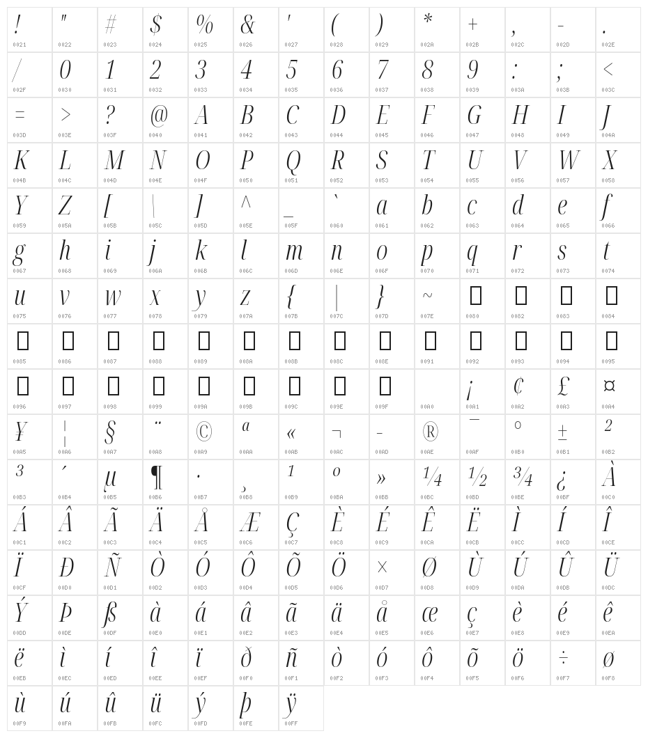 Noto Serif Display ExtraCondensed Light Italic Character Map