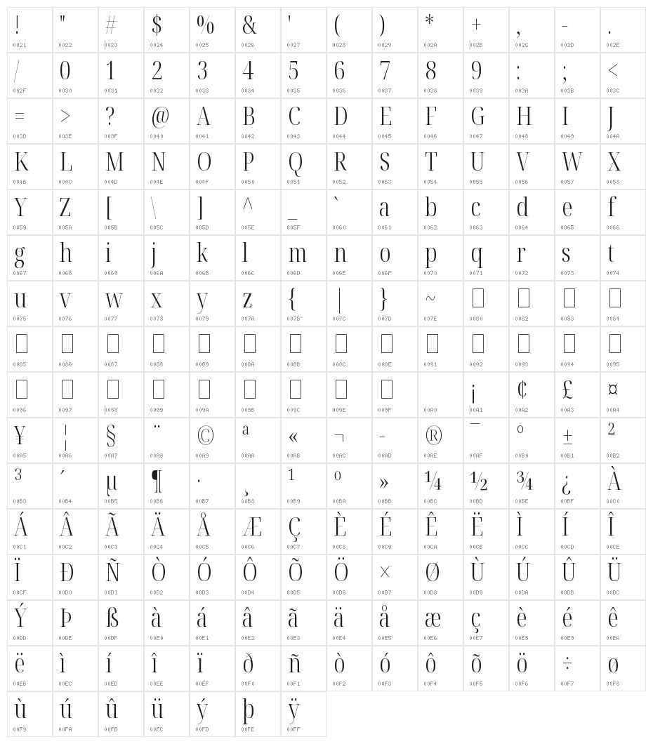 Noto Serif Display ExtraCondensed Light Character Map