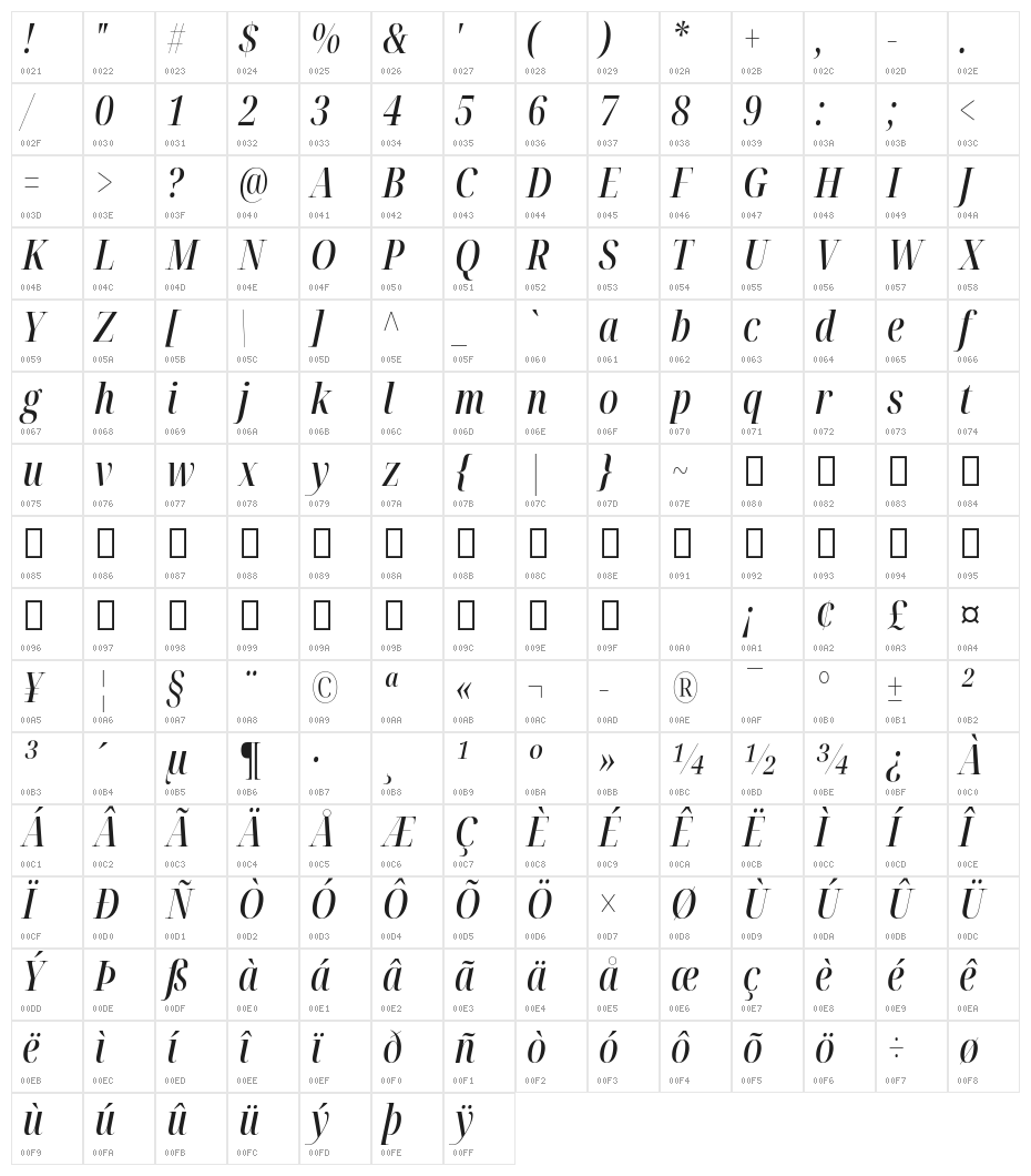 Noto Serif Display ExtraCondensed Medium Italic Character Map