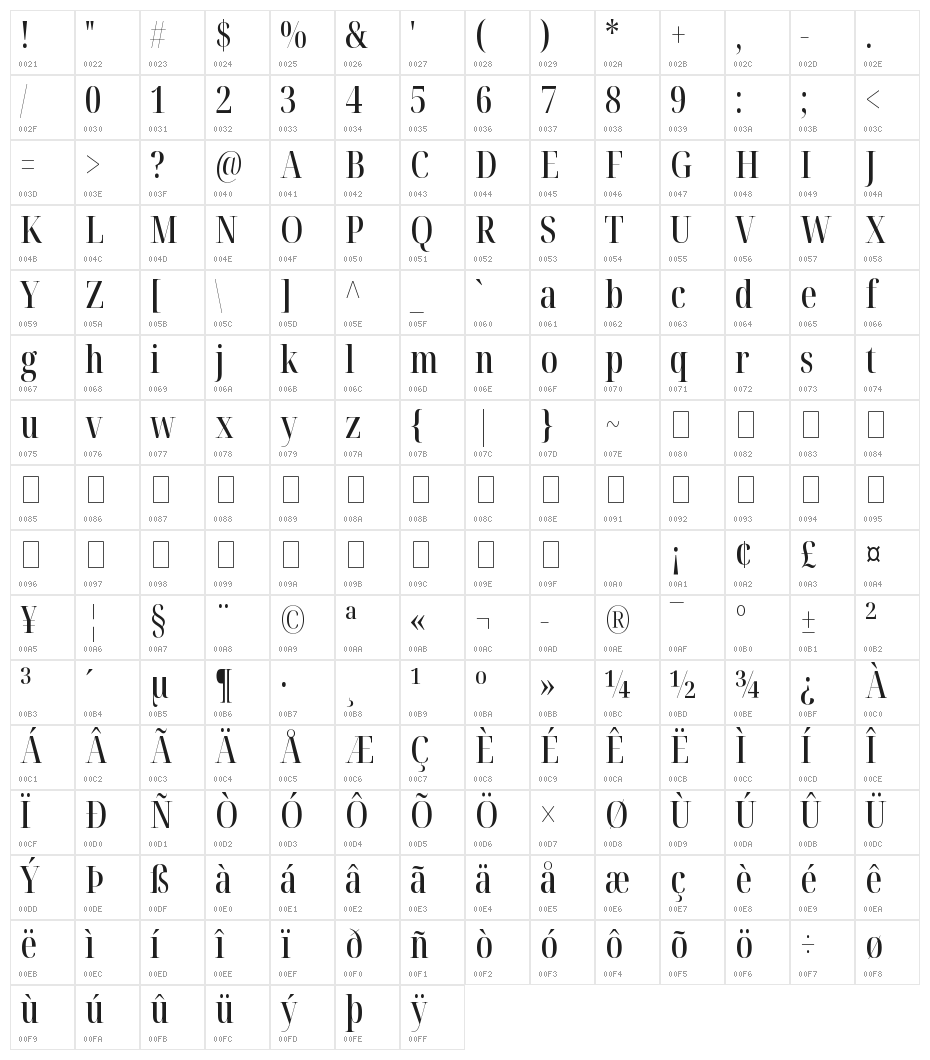 Noto Serif Display ExtraCondensed Medium Character Map