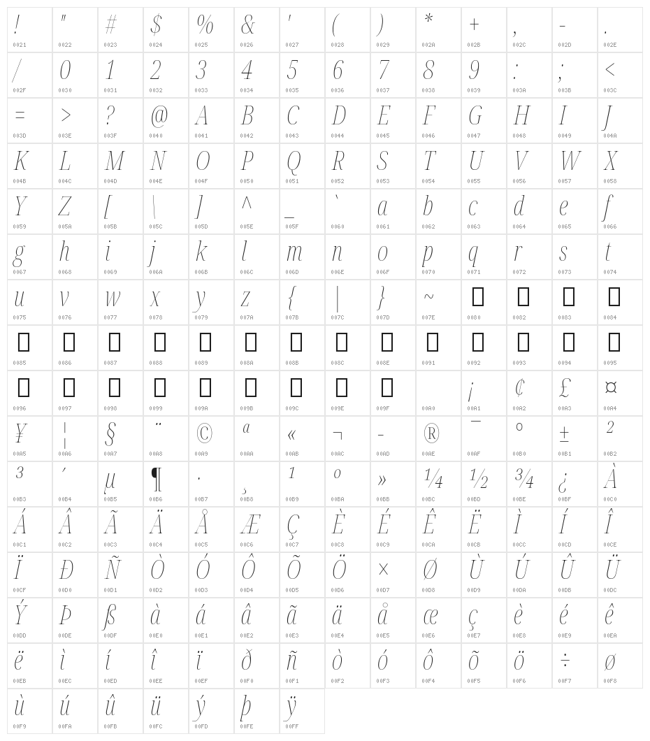 Noto Serif Display ExtraCondensed Thin Italic Character Map