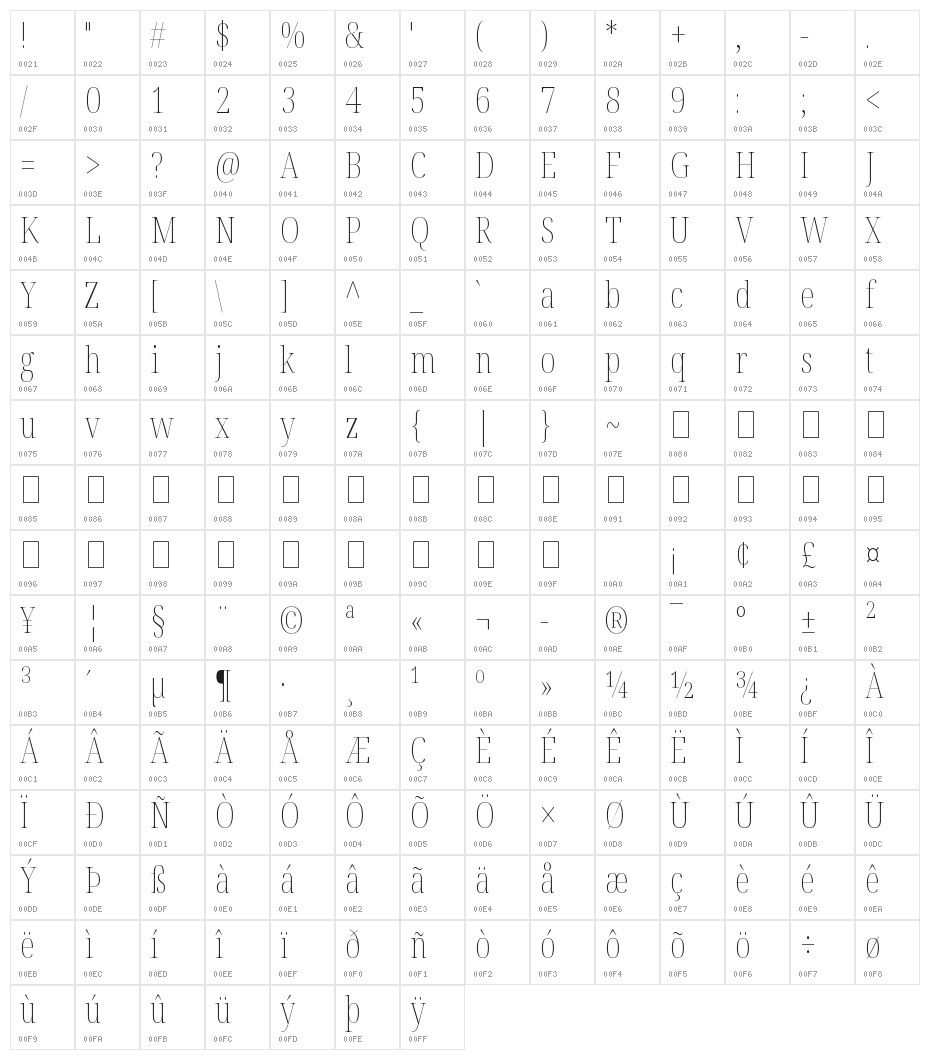 Noto Serif Display ExtraCondensed Thin Character Map