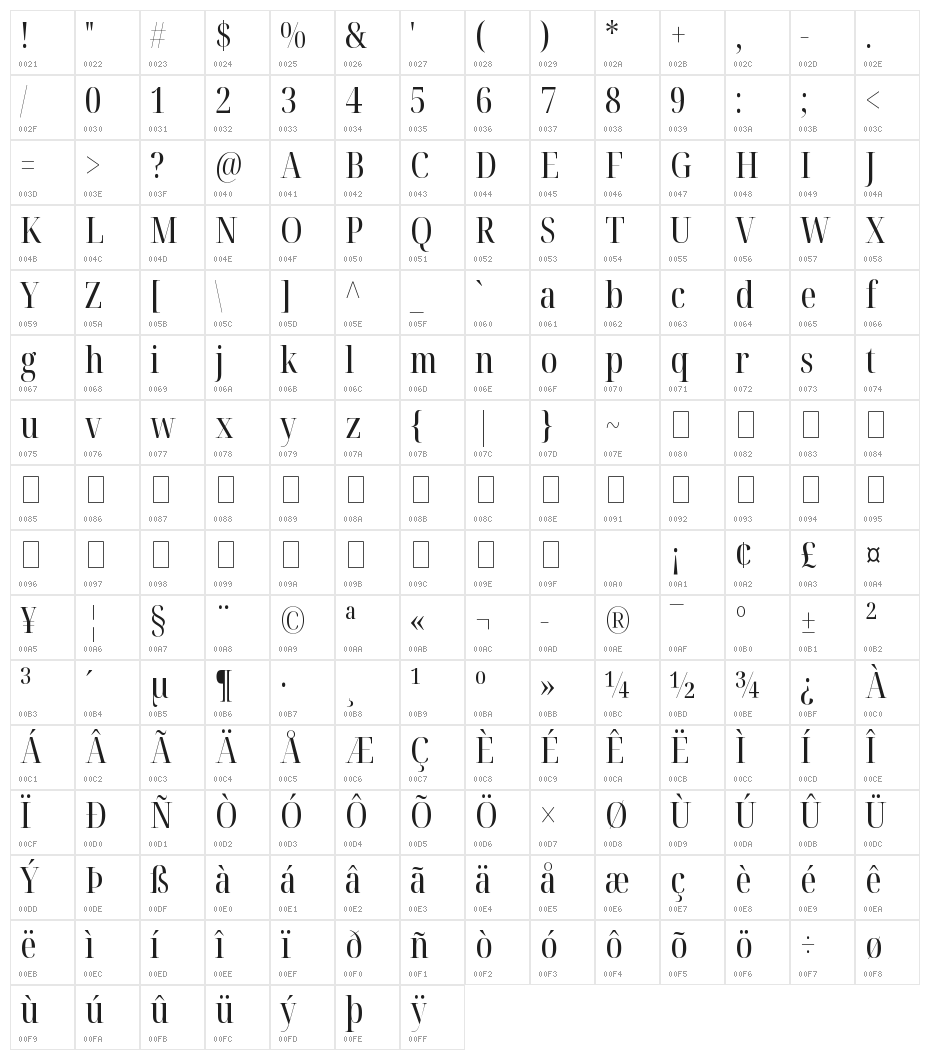 Noto Serif Display ExtraCondensed Character Map