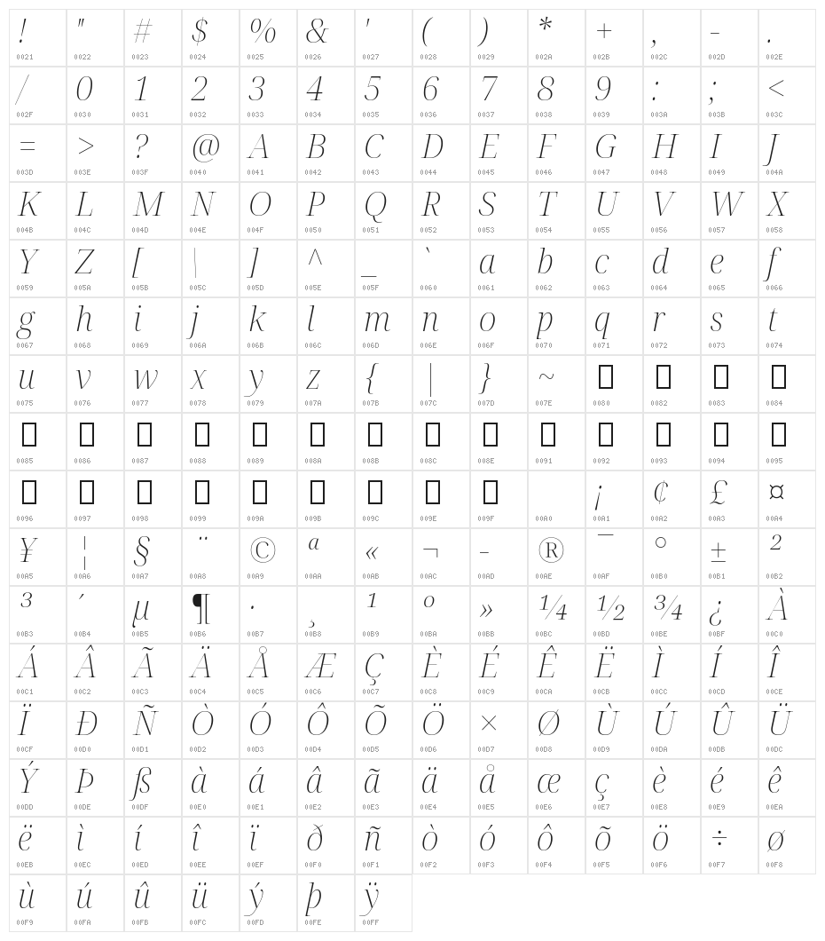 Noto Serif Display ExtraLight Italic Character Map