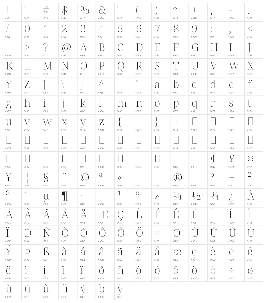 Noto Serif Display ExtraLight Character Map