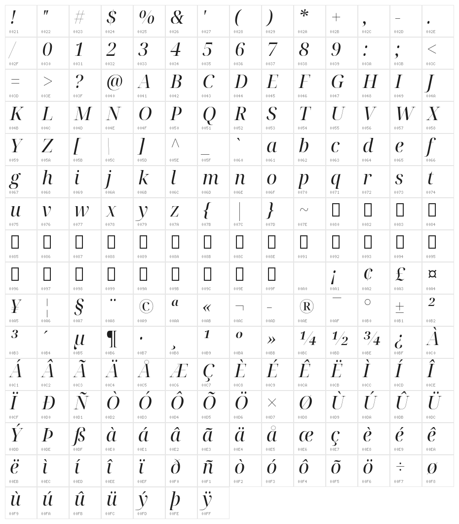 Noto Serif Display Italic Character Map