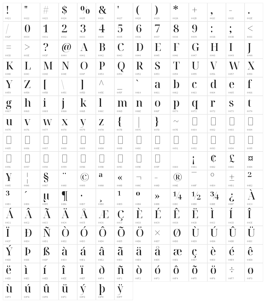 Noto Serif Display Medium Character Map