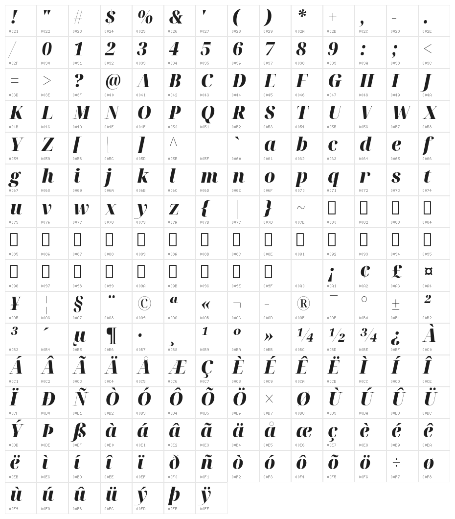 Noto Serif Display SemiCondensed Black Italic Character Map