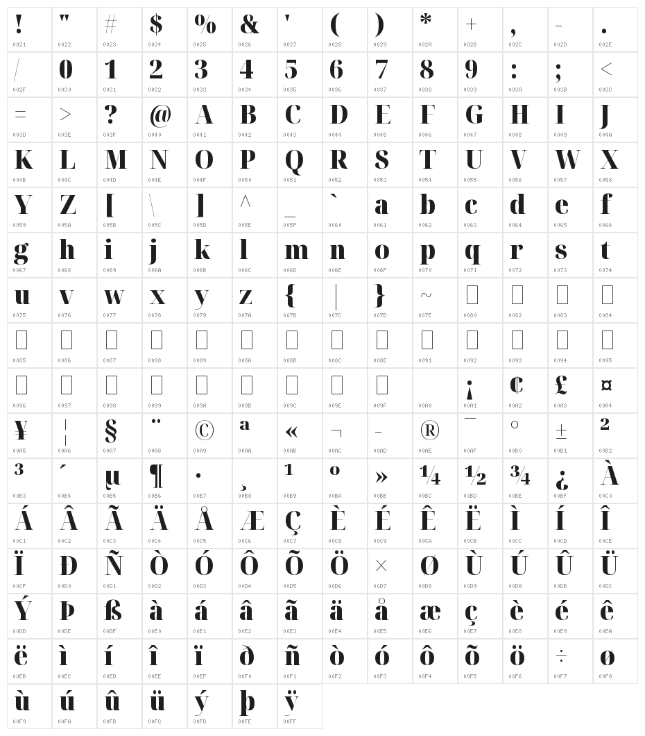 Noto Serif Display SemiCondensed Black Character Map