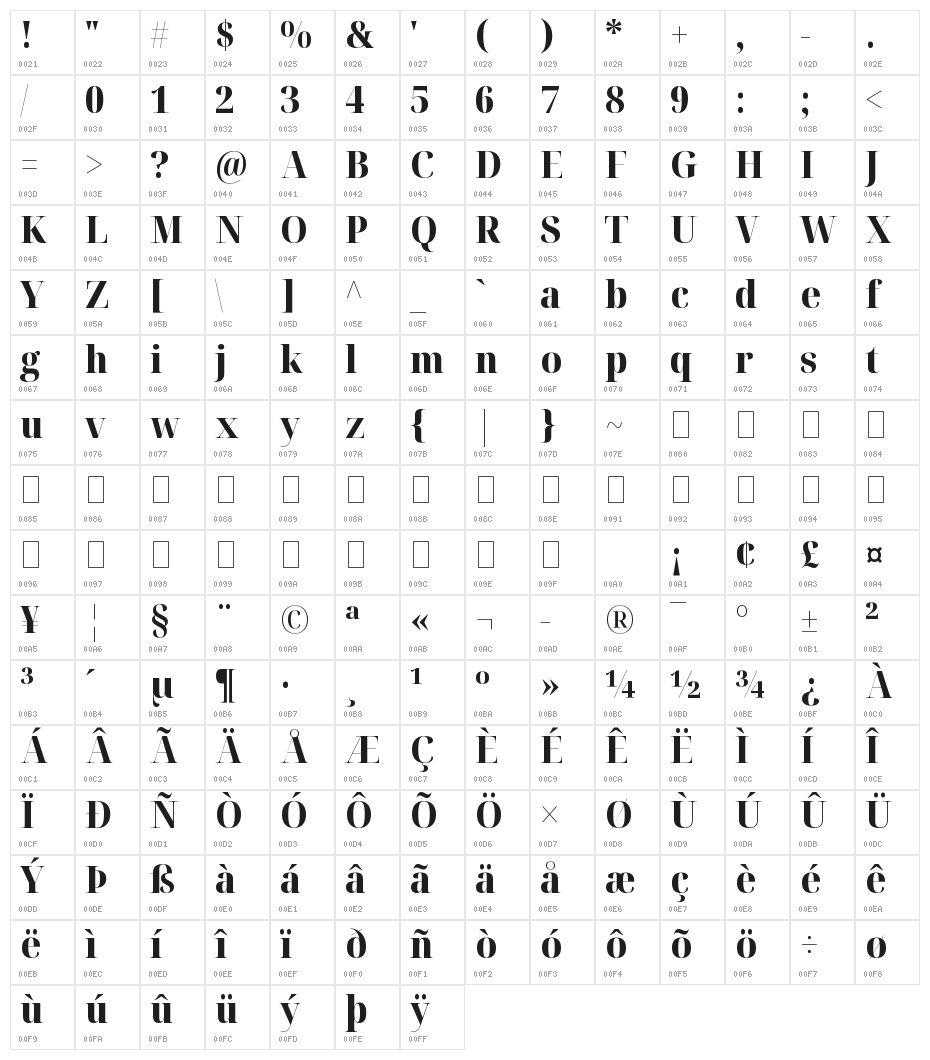 Noto Serif Display SemiCondensed ExtraBold Character Map