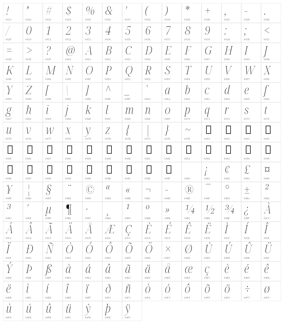 Noto Serif Display SemiCondensed ExtraLight Italic Character Map