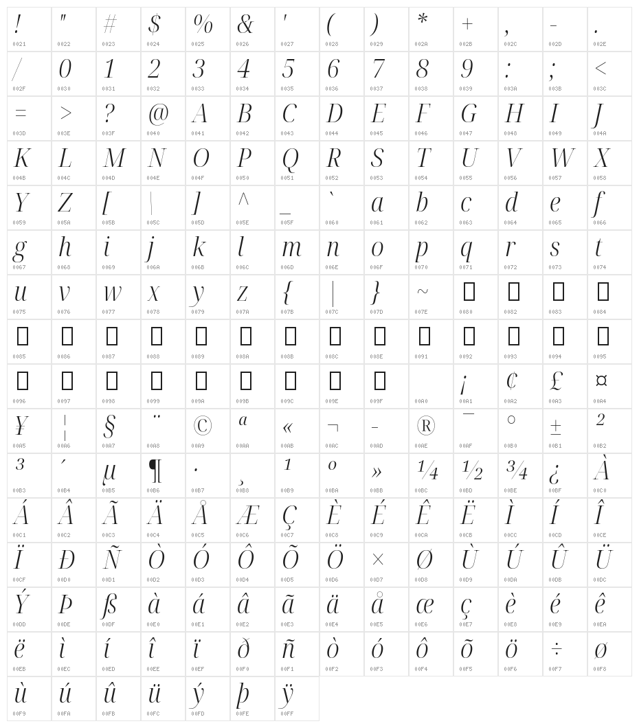 Noto Serif Display SemiCondensed Light Italic Character Map