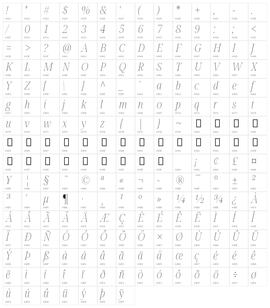 Noto Serif Display SemiCondensed Thin Italic Character Map