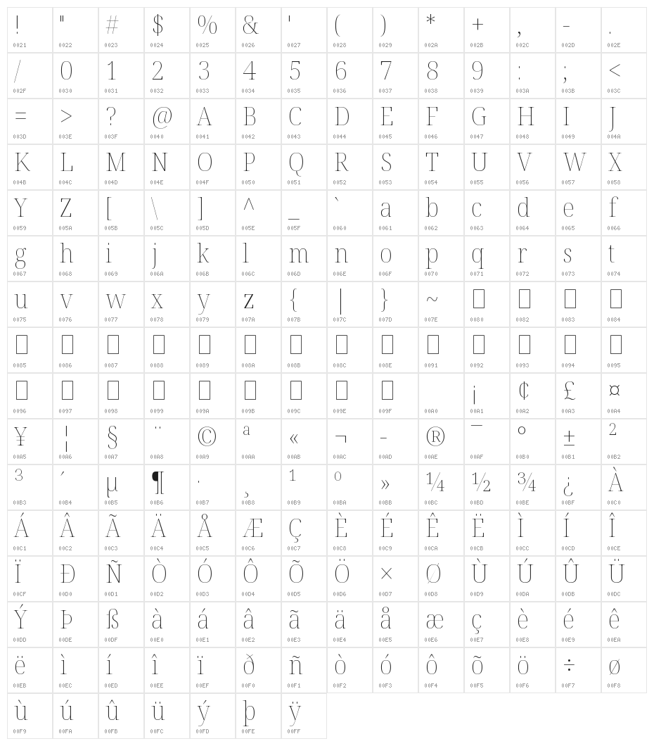 Noto Serif Display SemiCondensed Thin Character Map