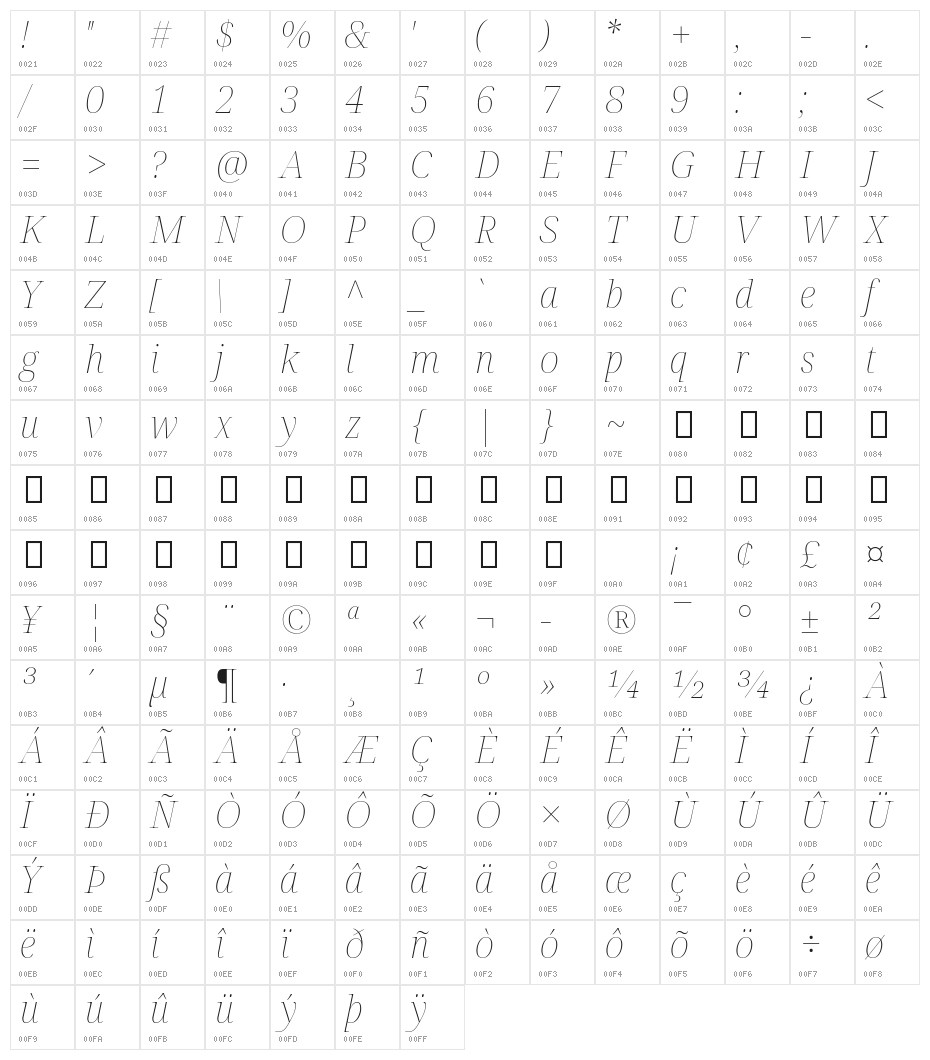 Noto Serif Display Thin Italic Character Map