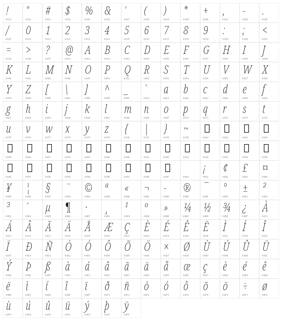 Noto Serif ExtraCondensed ExtraLight Italic Character Map