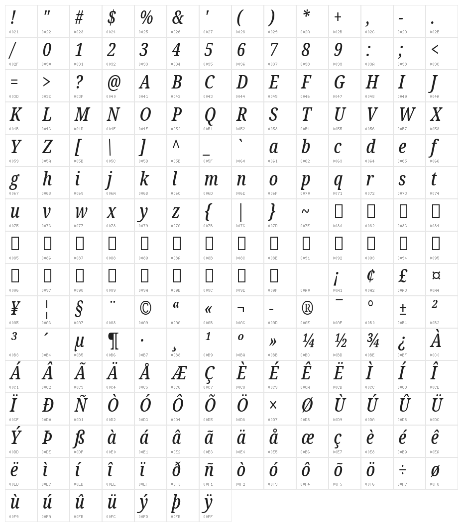 Noto Serif ExtraCondensed Medium Italic Character Map