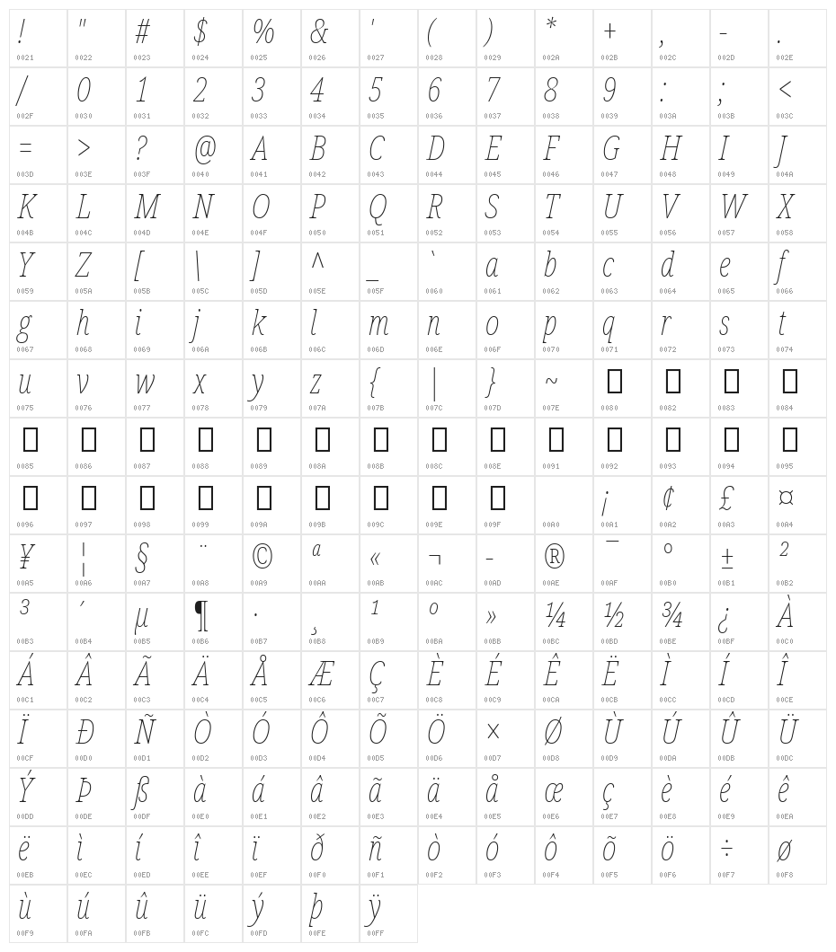Noto Serif ExtraCondensed Thin Italic Character Map