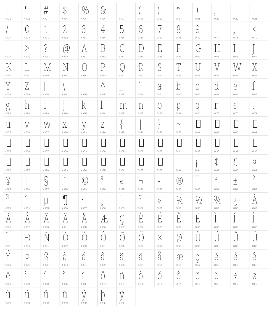 Noto Serif ExtraCondensed Thin Character Map