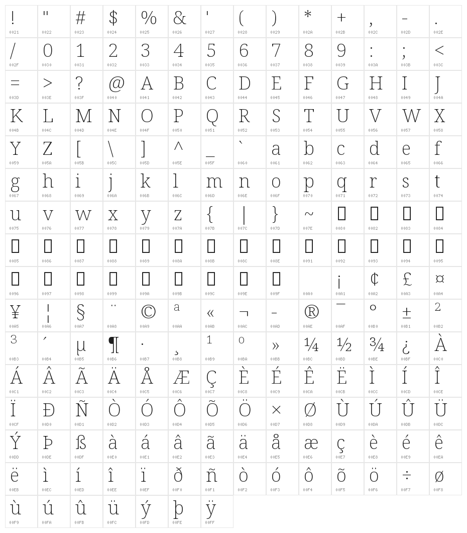 Noto Serif ExtraLight Character Map