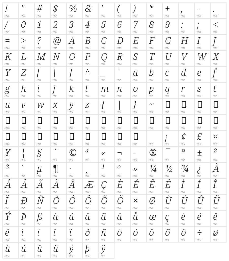 Noto Serif Light Italic Character Map