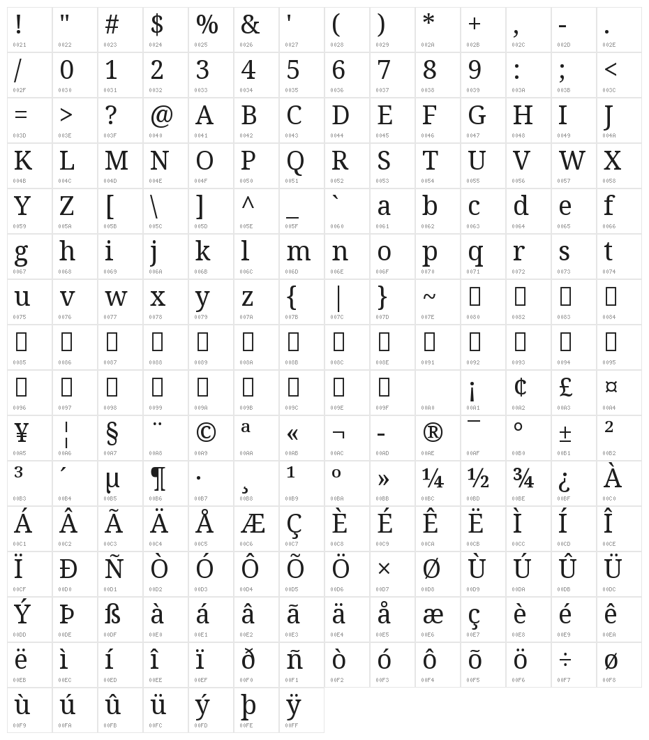 Noto Serif Regular Character Map