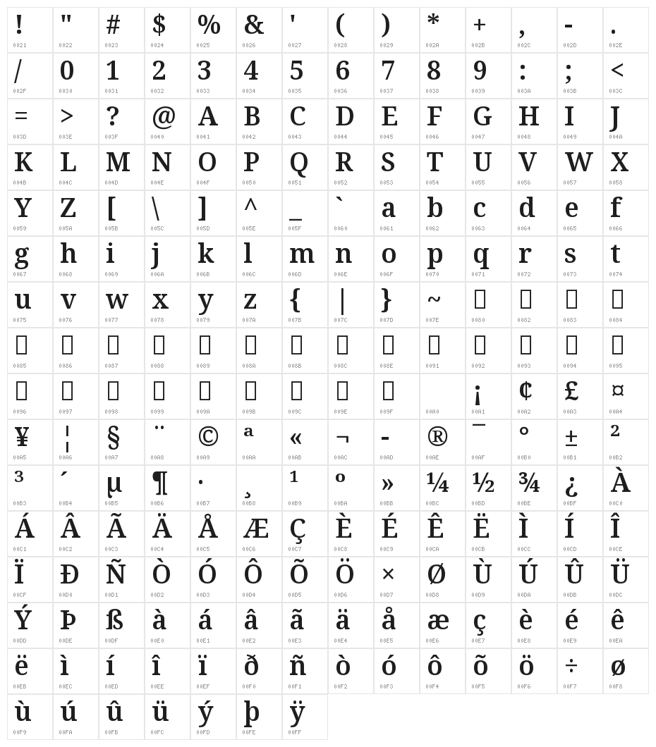 Noto Serif SemiBold Character Map