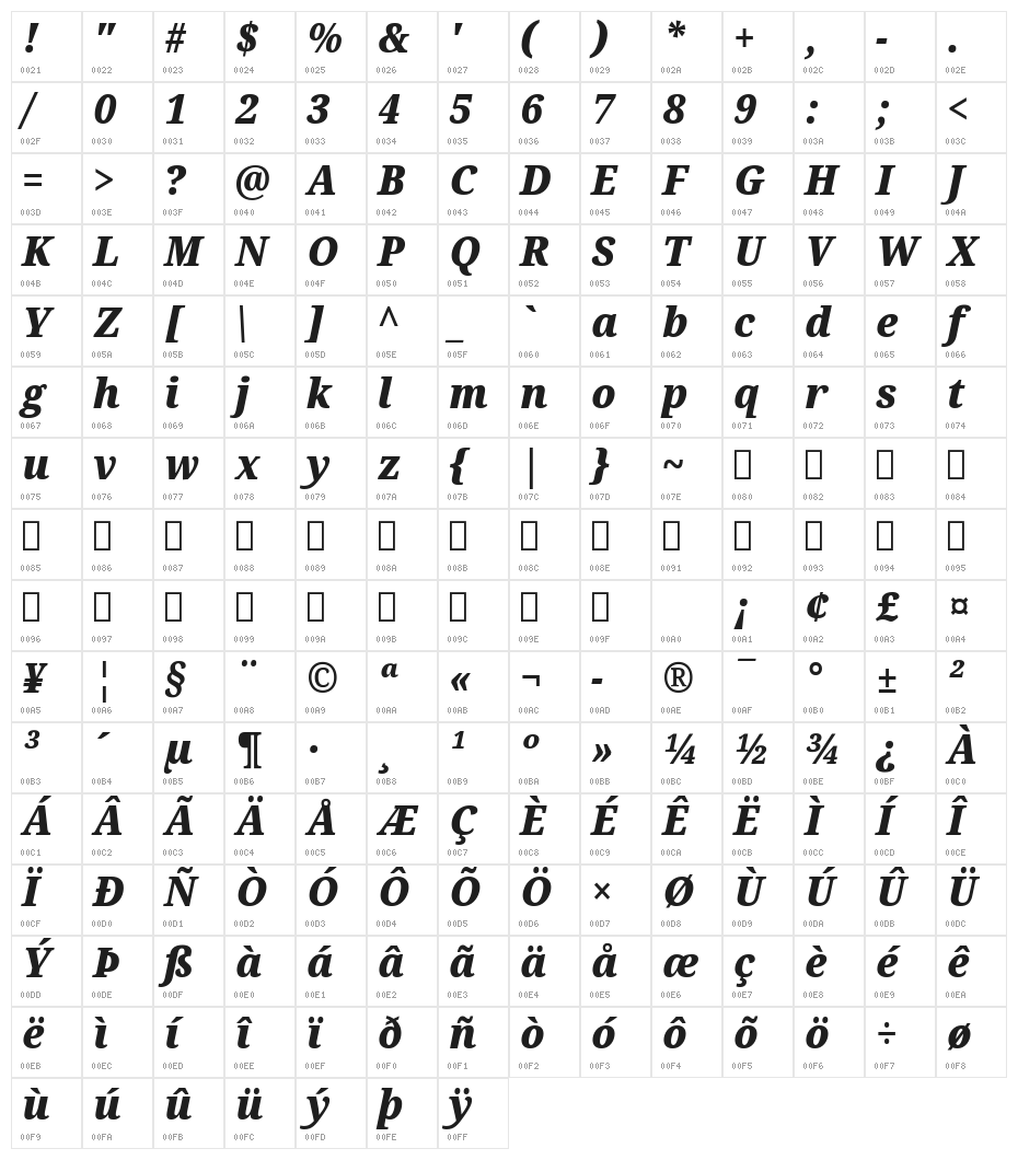 Noto Serif SemiCondensed Black Italic Character Map