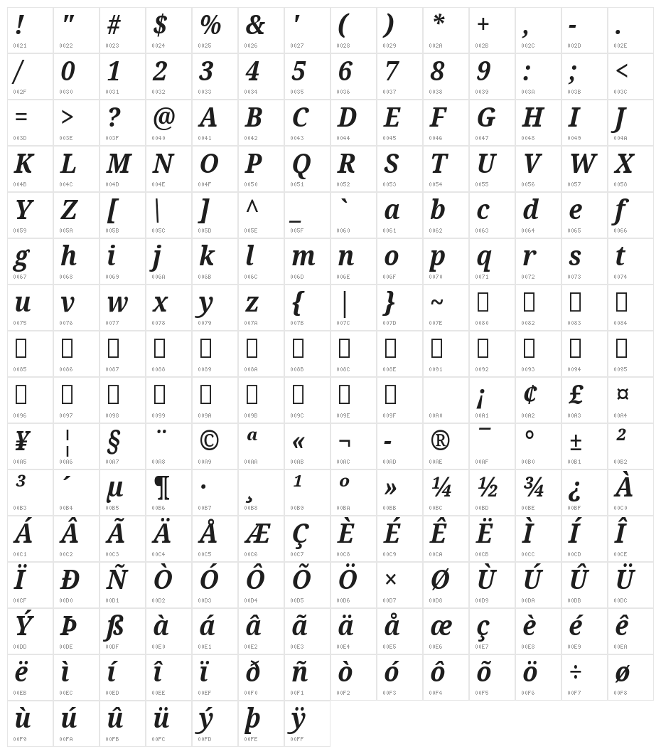 Noto Serif SemiCondensed Bold Italic Character Map
