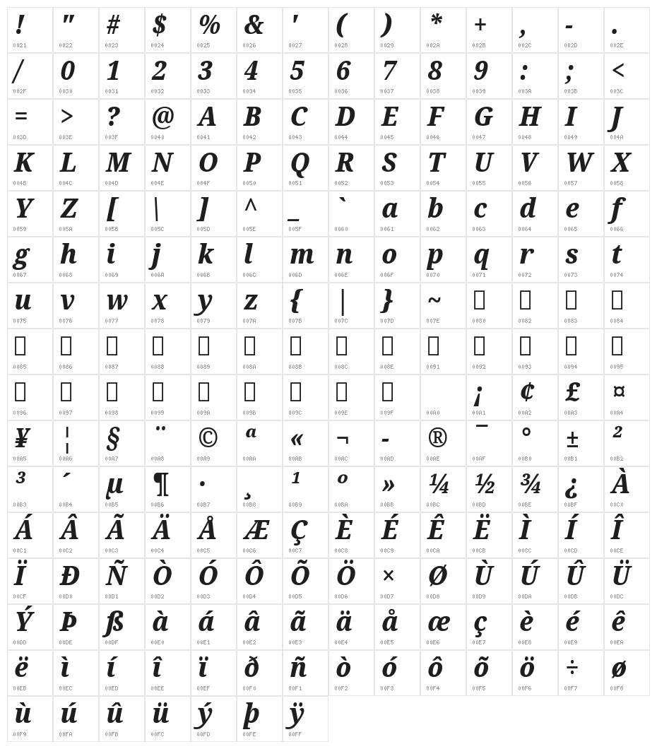 Noto Serif SemiCondensed ExtraBold Italic Character Map