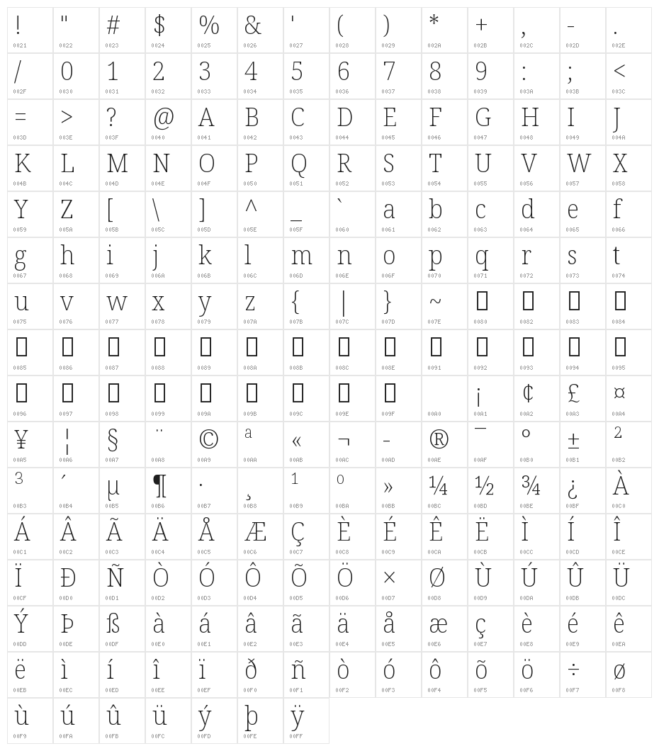 Noto Serif SemiCondensed ExtraLight Character Map