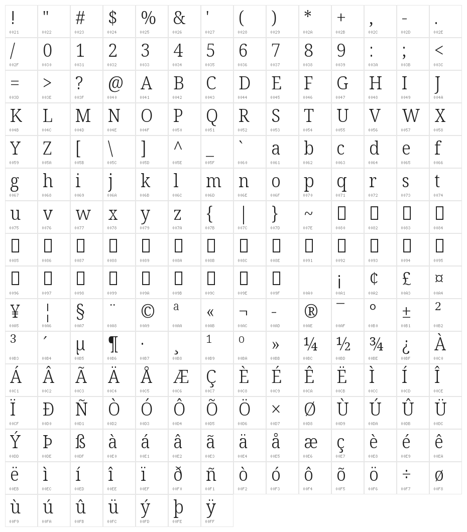 Noto Serif SemiCondensed Light Character Map