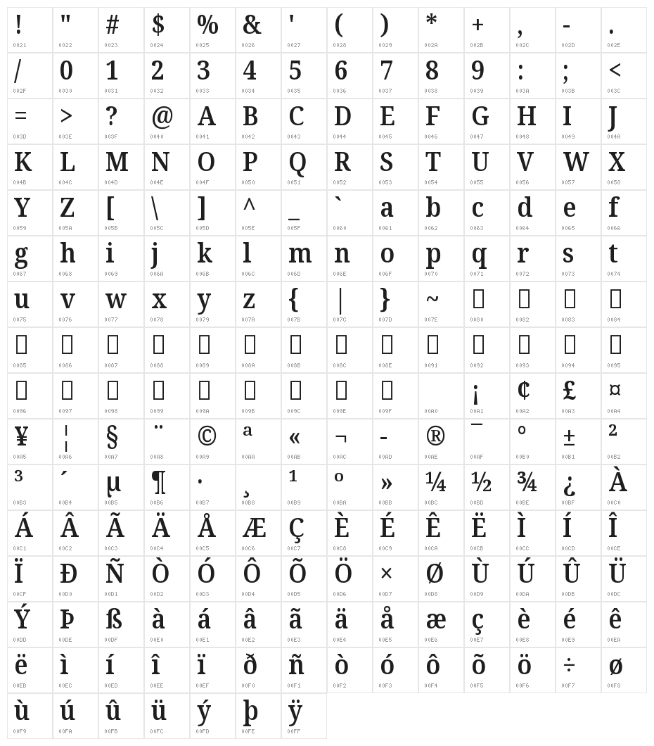 Noto Serif SemiCondensed SemiBold Character Map